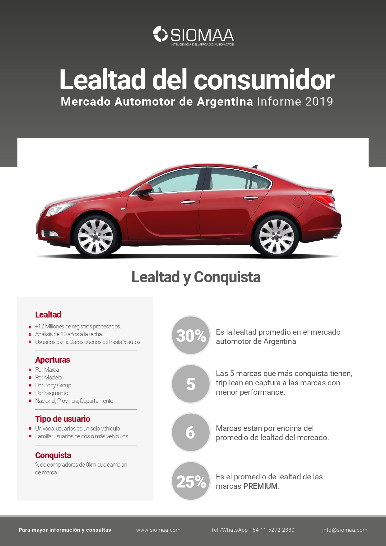 Lealtad del consumidor 